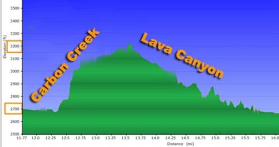 Lava-Canyon-hike